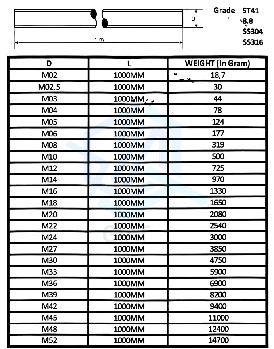 Product GIAT