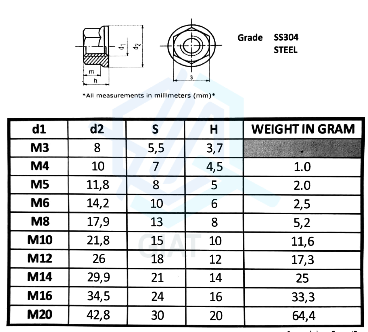 Product GIAT